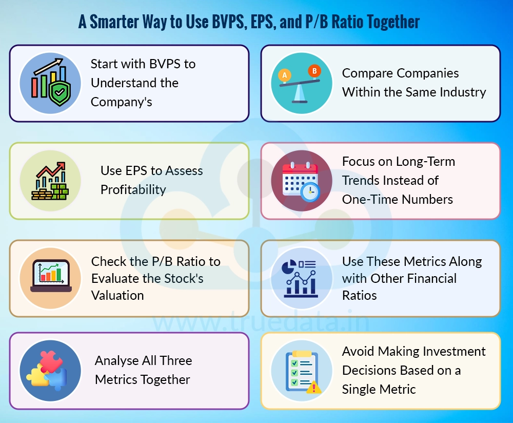 How to Use BVPS, EPS, and the Price-to-Book Ratio Together How to Use BVPS, EPS, and the Price-to-Book Ratio Together